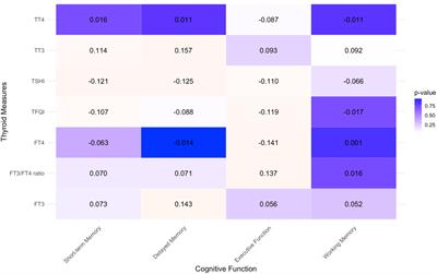 Moderating effects of body composition biomarkers on the relationship between thyroid hormones and cognitive performance in euthyroid older adults: insights from NHANES data